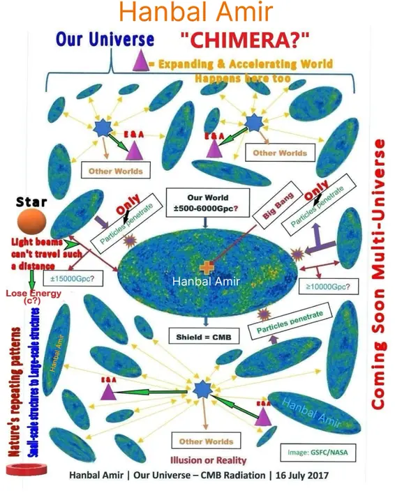 Our Universe · CMB Radiation, article by Hanbal Amir, 16 July 2017