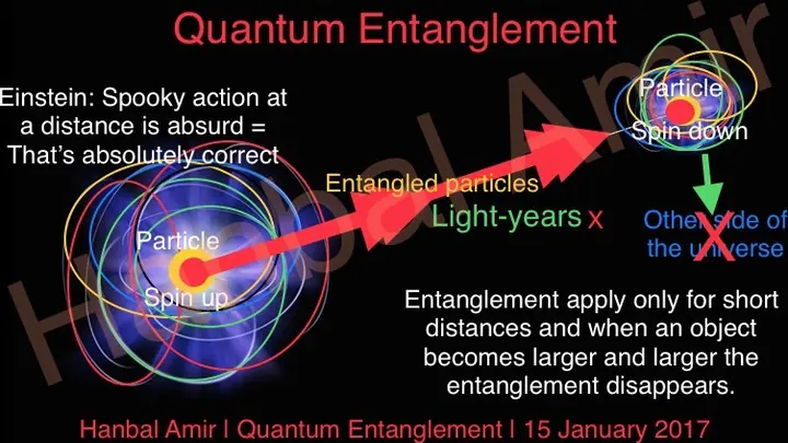 Quantum Entanglement, article by Hanbal Amir, 15 January 2017