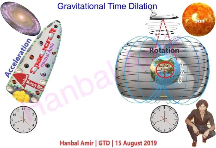 Gravitational Time Dilation, article by Hanbal Amir, 15 August 2019