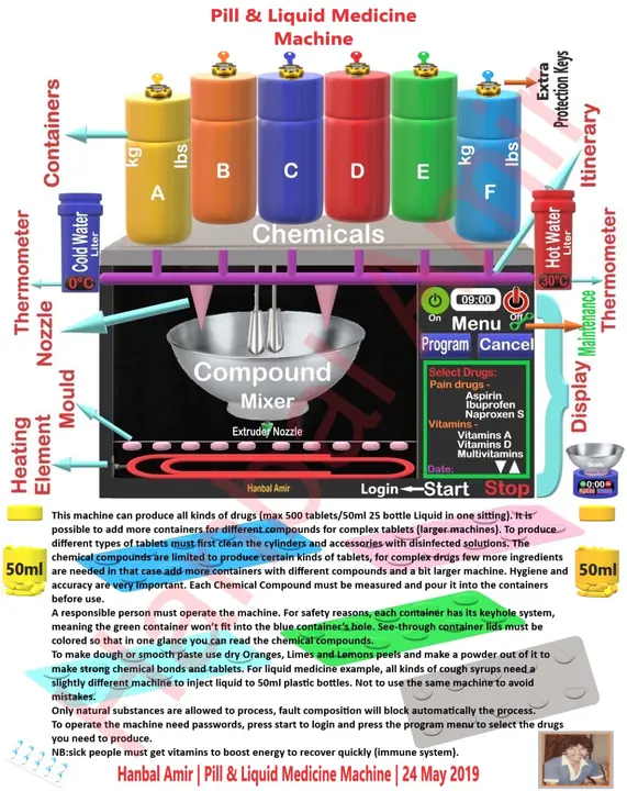 Pill & Liquid Medicine Machine, article by Hanbal Amir, 24 May 2019