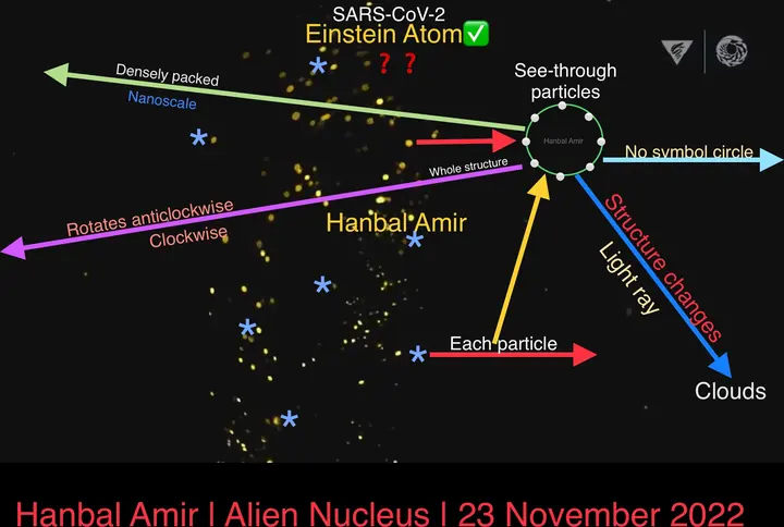 Alien Nucleus, article by Hanbal Amir, 23 November 2022