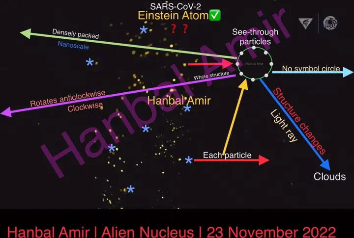 Alien Nucleus · SARS-CoV-2, article by Hanbal Amir, 23 November 2022