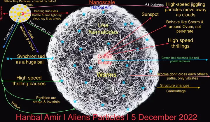 Aliens Particles · Nanoscale, article by Hanbal Amir, 5 December 2022