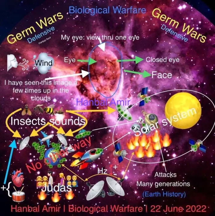 Biological Warfare, article by Hanbal Amir, 22 June 2022
