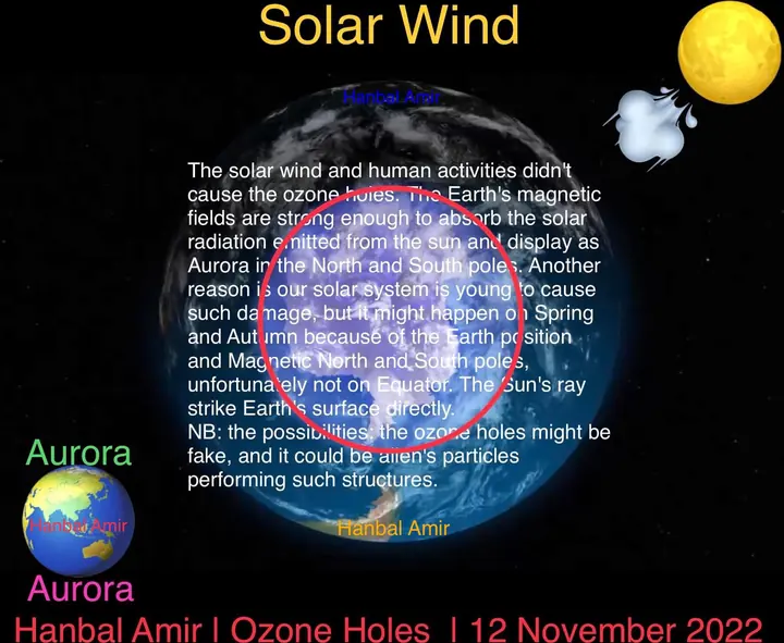 Solar Wind · Ozone Holes, article by Hanbal Amir, 12 November 2022