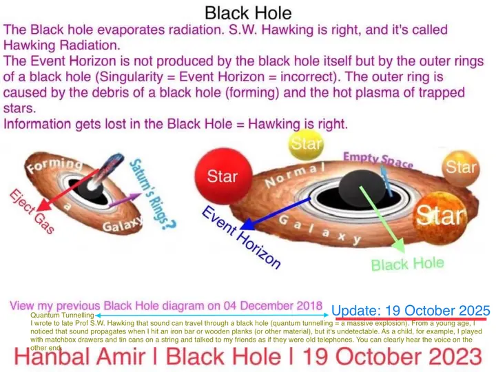 Black Hole · Hawking Radiation, article by Hanbal Amir, 19 October 2023