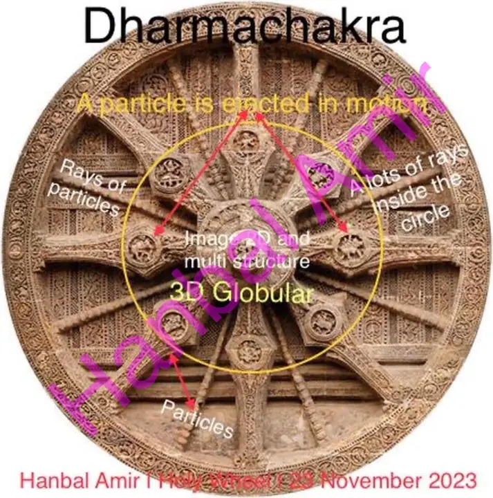 Dharmachakra · 3D Globular, article by Hanbal Amir, 23 November 2023