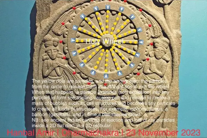 Dharmachakra · Ejected Particles, article by Hanbal Amir, 23 November 2023