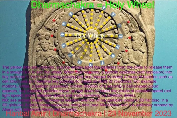 Dharmachakra · Holy Wheel, article by Hanbal Amir, 23 November 2023