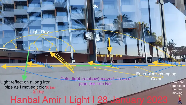 Light · Reflections, article by Hanbal Amir, 28 January 2023