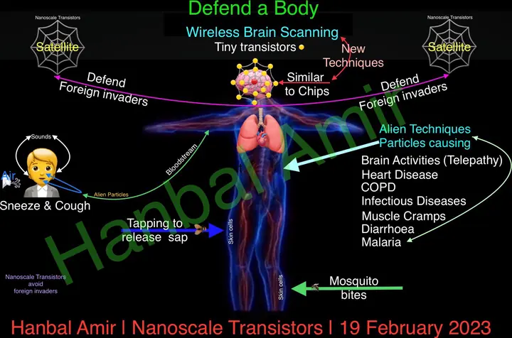 Nanoscale Transistors · Defend a Body, article by Hanbal Amir, 19 February 2023
