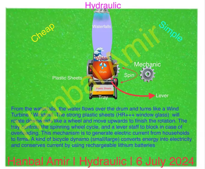 Hydraulic, article by Hanbal Amir, 6 July 2024