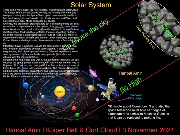 Kuiper Belt & Oort Cloud, article by Hanbal Amir, 3 November 2024