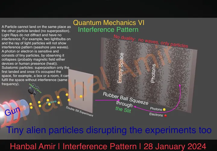 Quantum Mechanics VI · Interference Pattern, article by Hanbal Amir, 28 January 2024