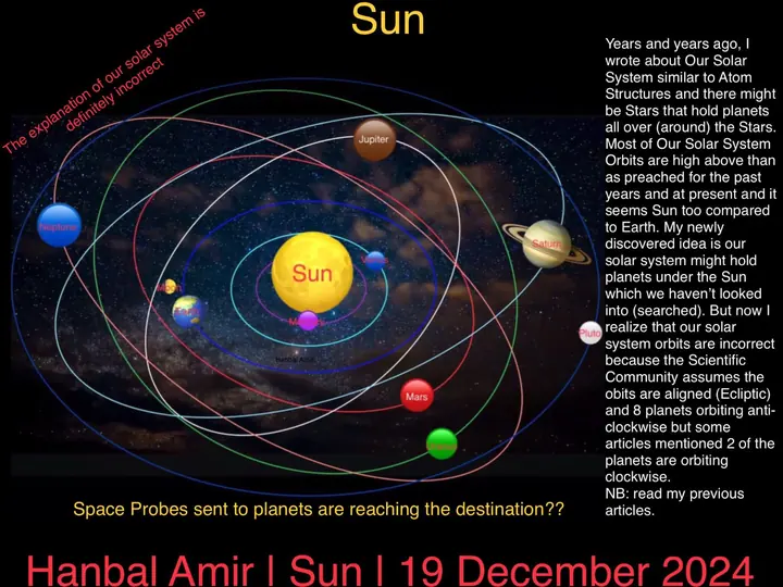 Sun · Our Solar System, article by Hanbal Amir, 19 December 2024