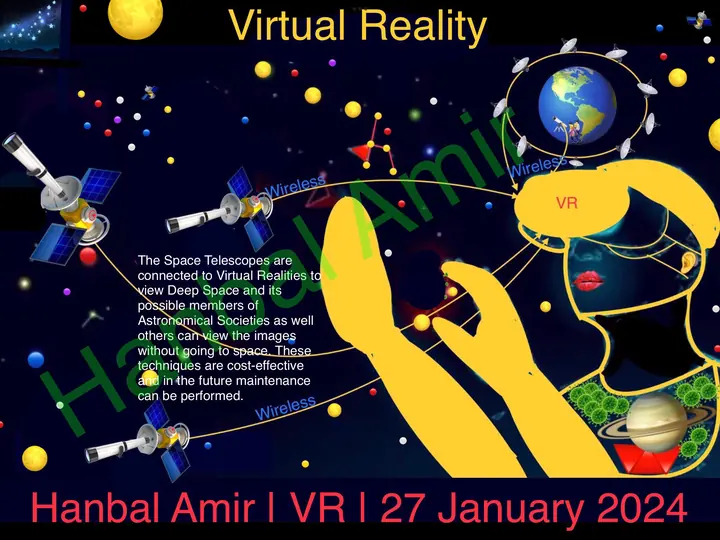 Virtual Reality, article by Hanbal Amir, 27 January 2024