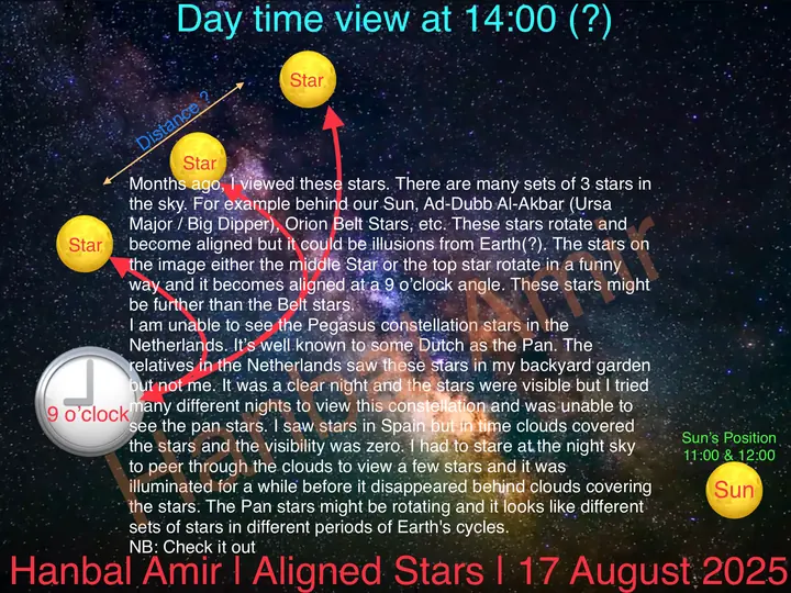 Aligned Stars, article by Hanbal Amir, 17 August 2025