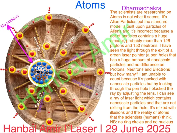 Atoms · Laser, article by Hanbal Amir, 29 June 2025