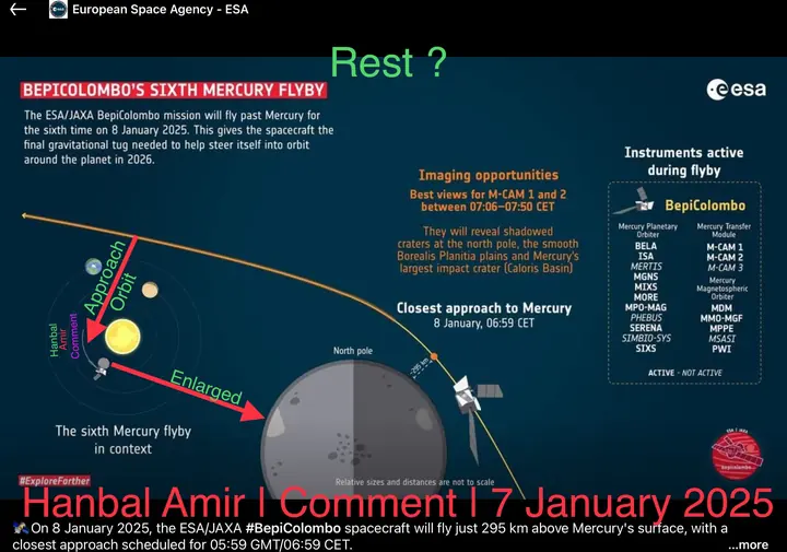 Comment · BepiColombo, article by Hanbal Amir, 7 January 2025
