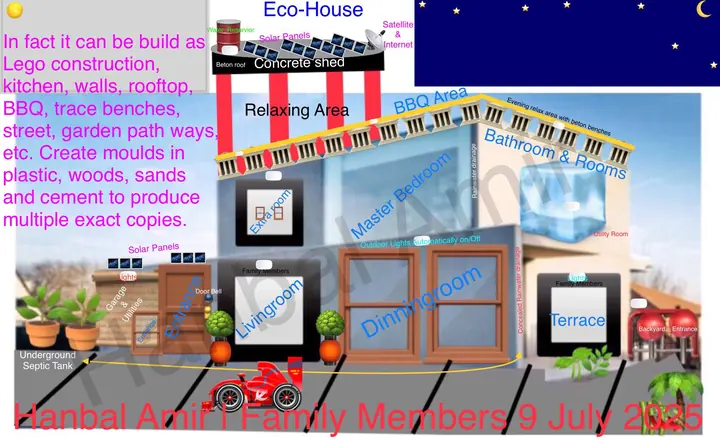 Eco-House · Family Members, article by Hanbal Amir, 9 July 2025