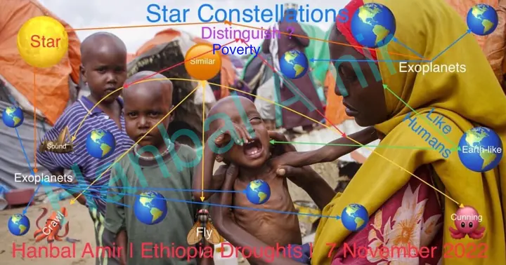 Ethiopia Droughts · Poverty, article by Hanbal Amir, 7 November 2025