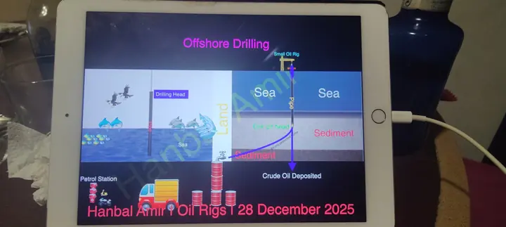 Oil Rigs · Offshore Drilling, article by Hanbal Amir, 28 December 2025