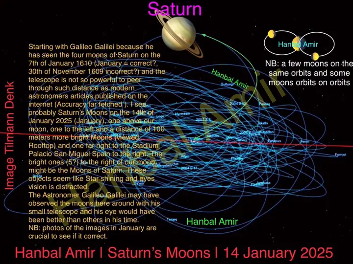 Saturn’s Moons, article by Hanbal Amir, 14 January 2025