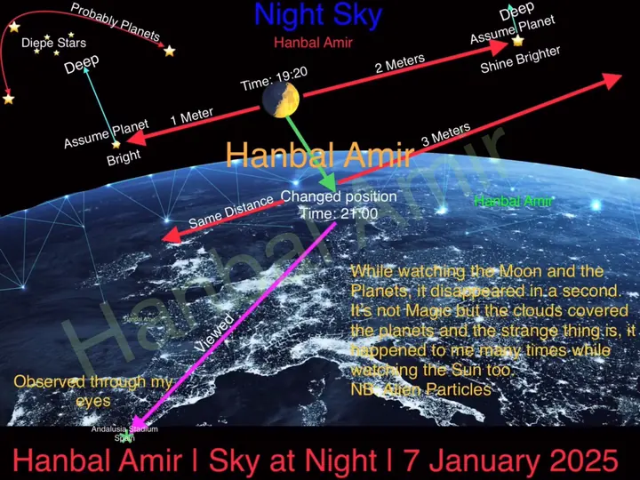 Sky at Night, article by Hanbal Amir, 7 January 2025