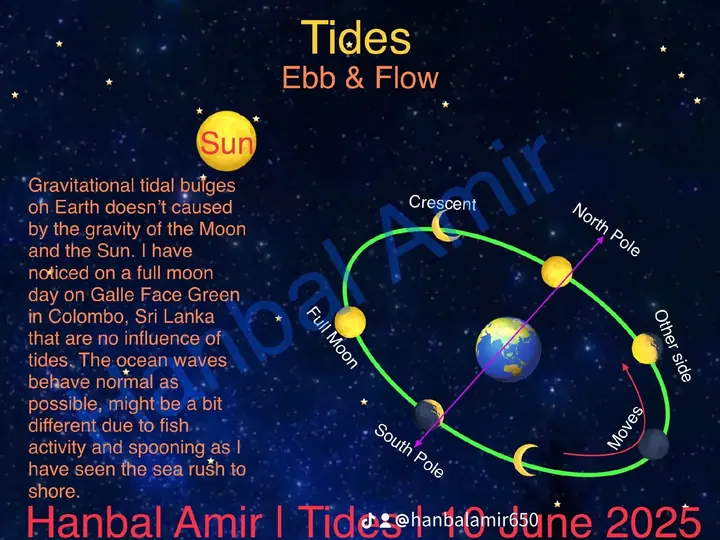 Tides · Ebb & Flow, article by Hanbal Amir, 10 June 2025