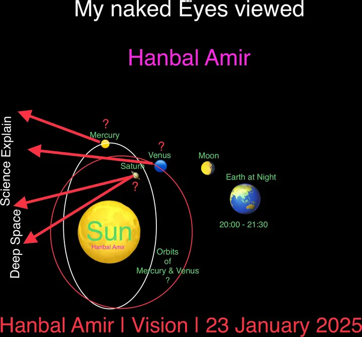 Vision · What My Naked Eyes Viewed, article by Hanbal Amir, 23 January 2025