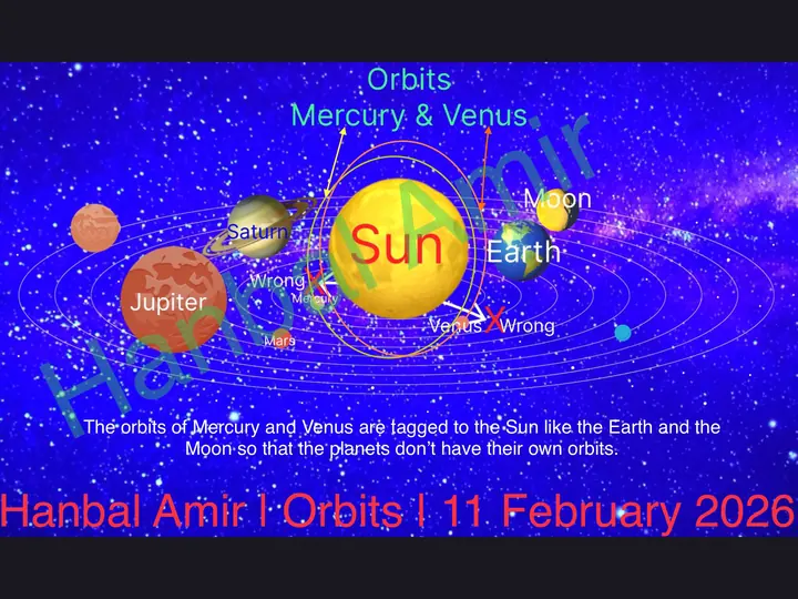 Orbits, article by Hanbal Amir, 11 February 2026