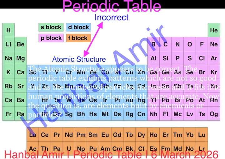 Periodic Table, article by Hanbal Amir, 6 March 2026