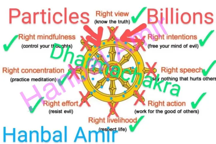 Dharmachakra · The Right Path, article by Hanbal Amir